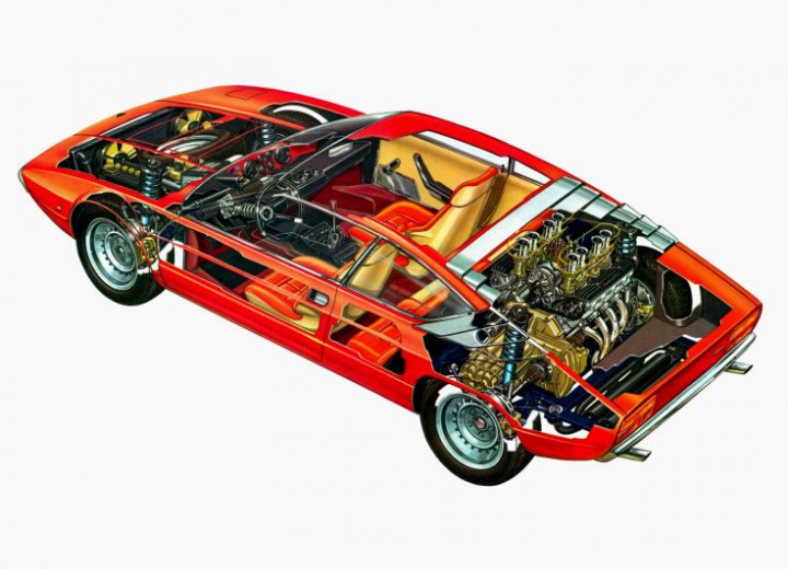 Τεχνικά χαρακτηριστικά για Lamborghini Urraco - picture 6