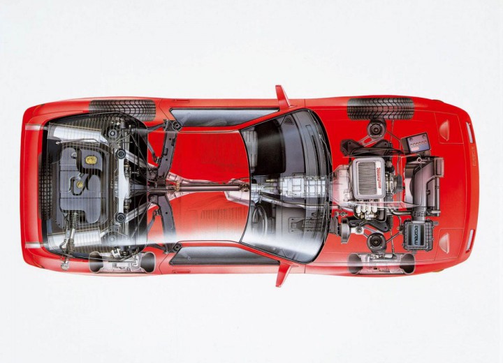 Technische Daten und Spezifikationen für Mazda RX 7 II (FC) - picture 3