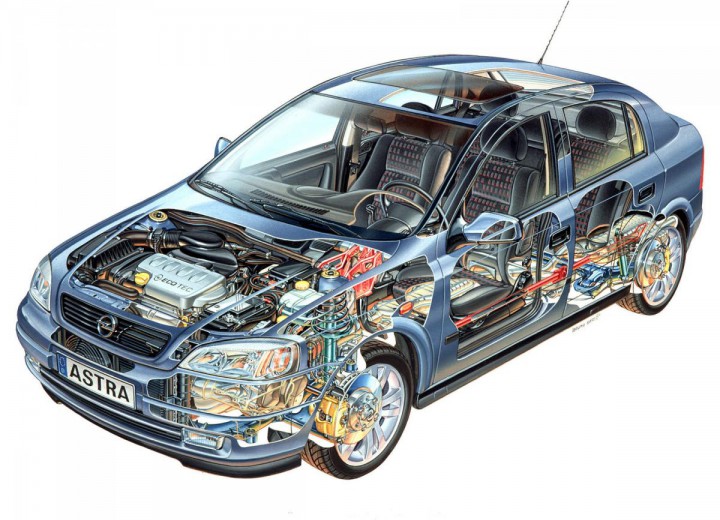 Opel Astra G teknik özellikleri - picture 6