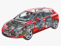 Caractéristiques techniques de Opel Astra J - picture 6