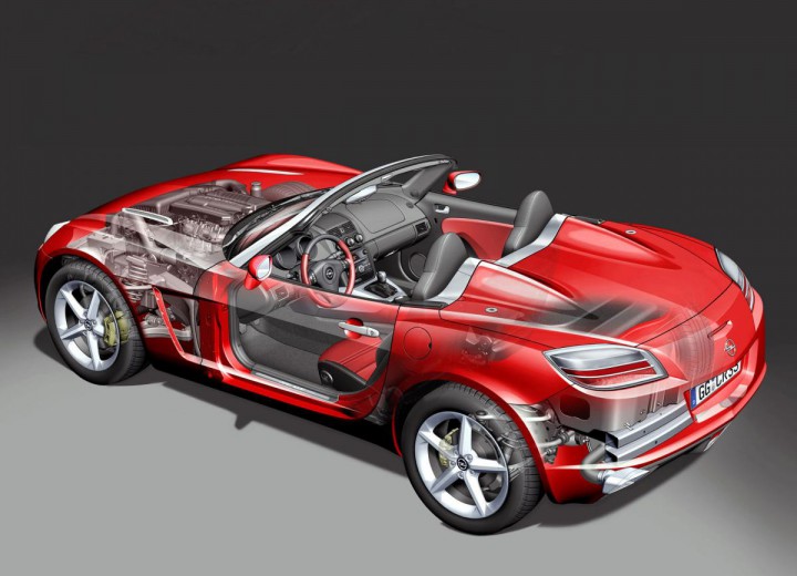 Especificaciones técnicas de Opel GT - picture 8