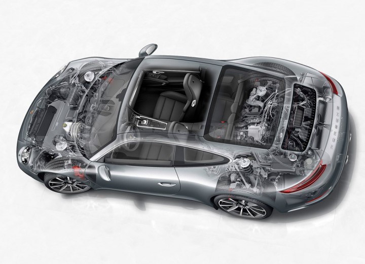 Τεχνικά χαρακτηριστικά για Porsche 911 (991) Facelift - picture 9
