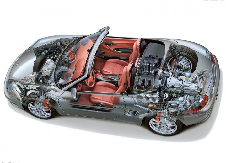 Caractéristiques techniques de Porsche Boxster (986) - picture 6