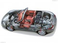 Caractéristiques techniques de Porsche Boxster (986) - picture 6