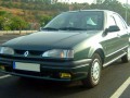 Technische Daten von Fahrzeugen und Kraftstoffverbrauch Renault 19