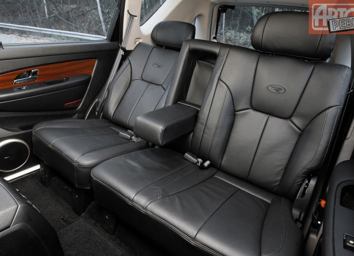 Технически характеристики за SsangYong Rexton II - picture 15