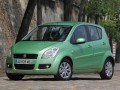 Технически спецификации на автомобила и разход на гориво на Suzuki Splash